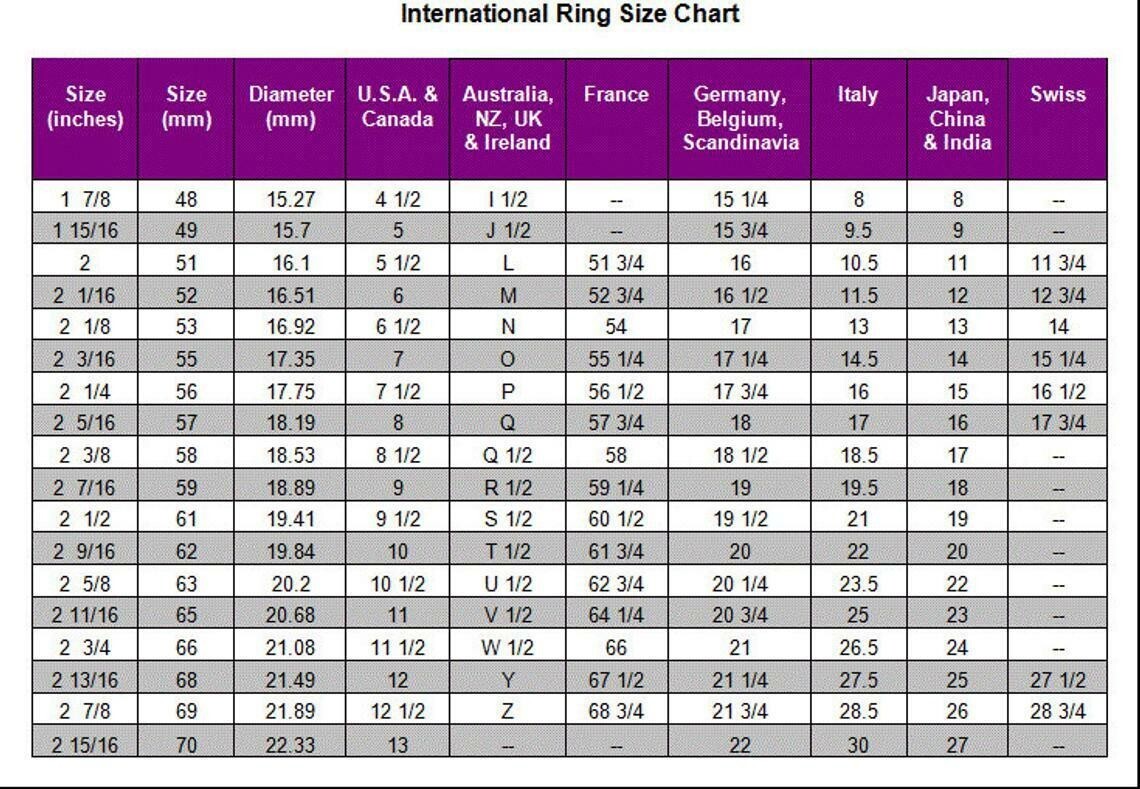 Ring re-size services