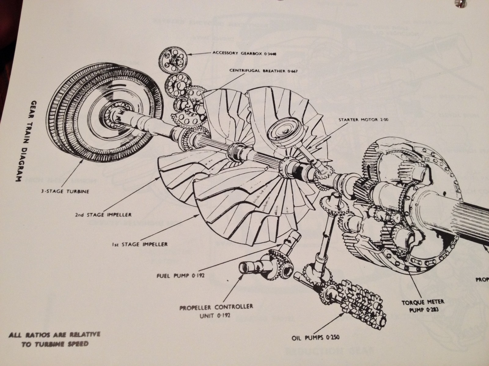 Rolls Royce DART Engine Pilot Training Manual