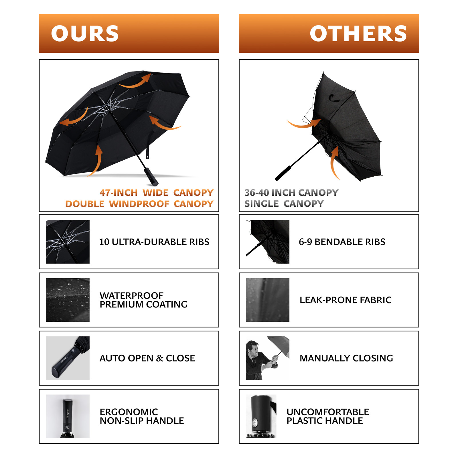 DryDay Premium Umbrellas Large Windproof Double Canopy 10 Ribs High Quality !!!!