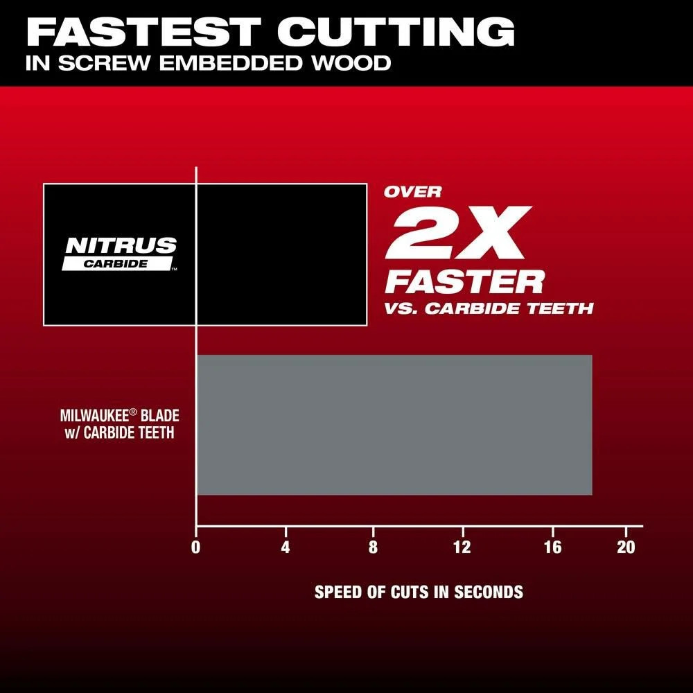 Milwaukee Nitrus Carbide Extreme Materials Universal Fit Open Lok Multi Tool