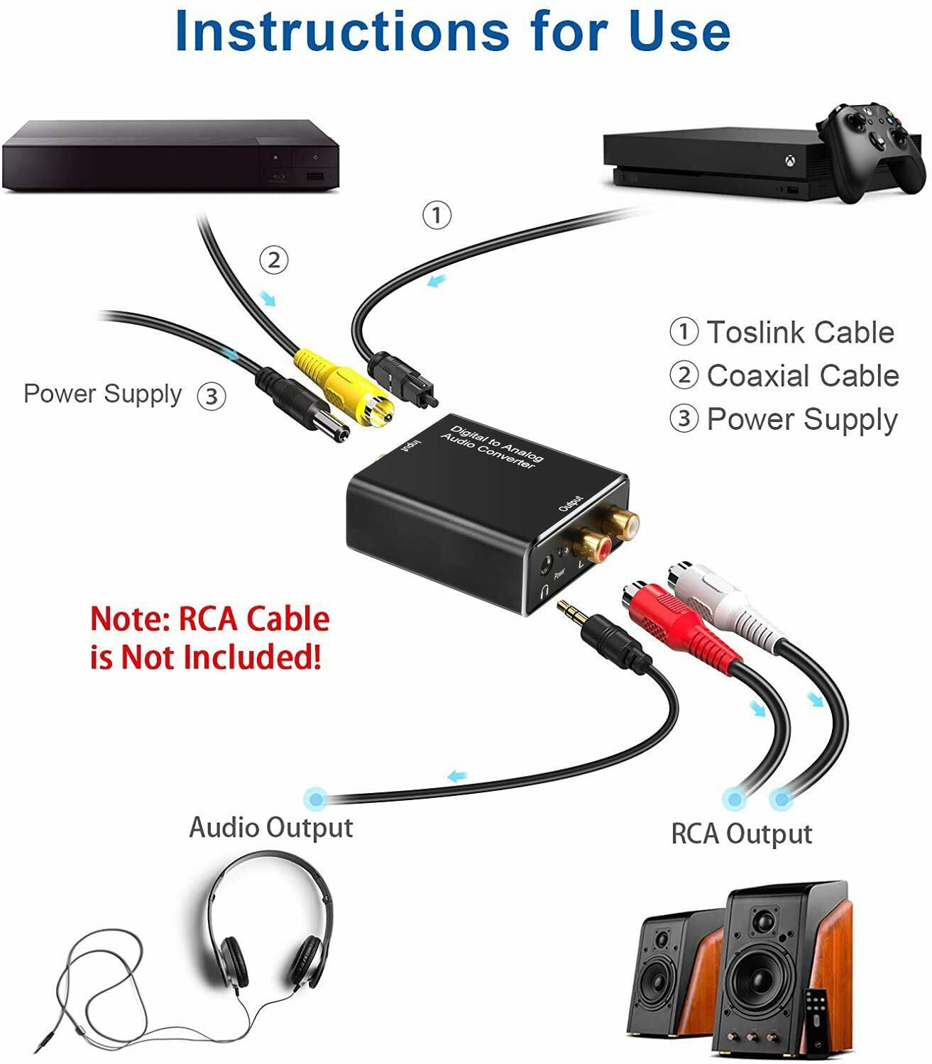 Digital to Analog Converter DAC, SPDIF Coaxial Optical Convert to L/R RCA