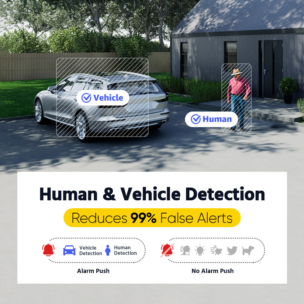ANNKE 8CH DVR 5MP Audio Security Camera System Human Detection Color Night Vison