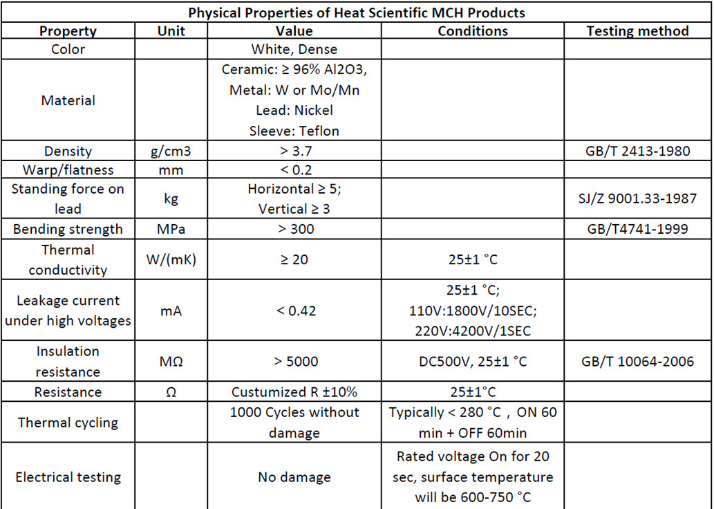 New MCH Ceramic Heater Diameter 14/16/20mm Disk Resistive Heating Elements