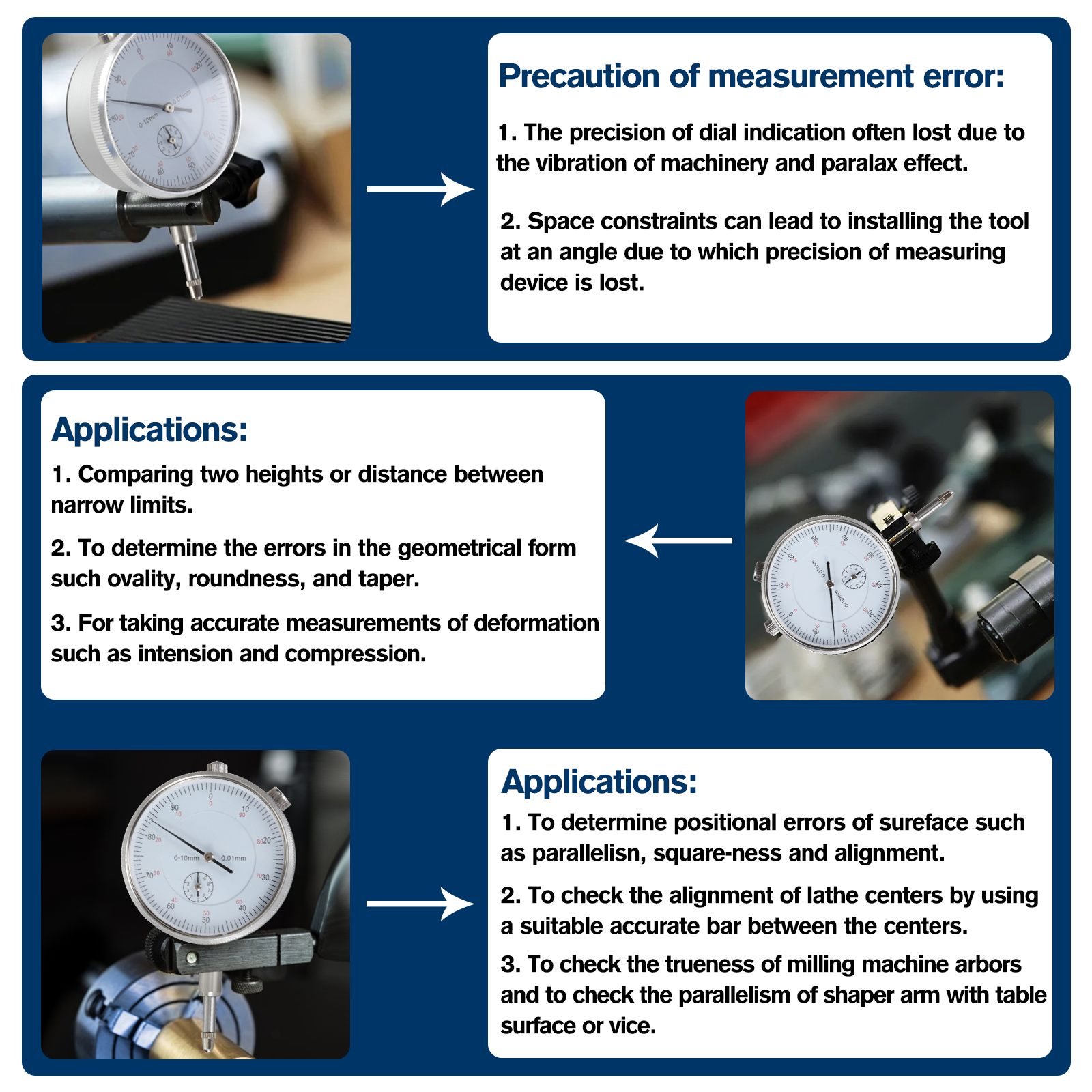 Dial Indicator with Magnetic Base 0.001"Precision Gauge Test Indicator Point Set