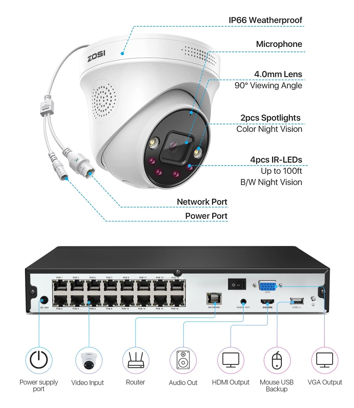 ZOSI 16CH/8CH 4K NVR 8MP Security IP Camera System Smart Detect Spotlight Audio