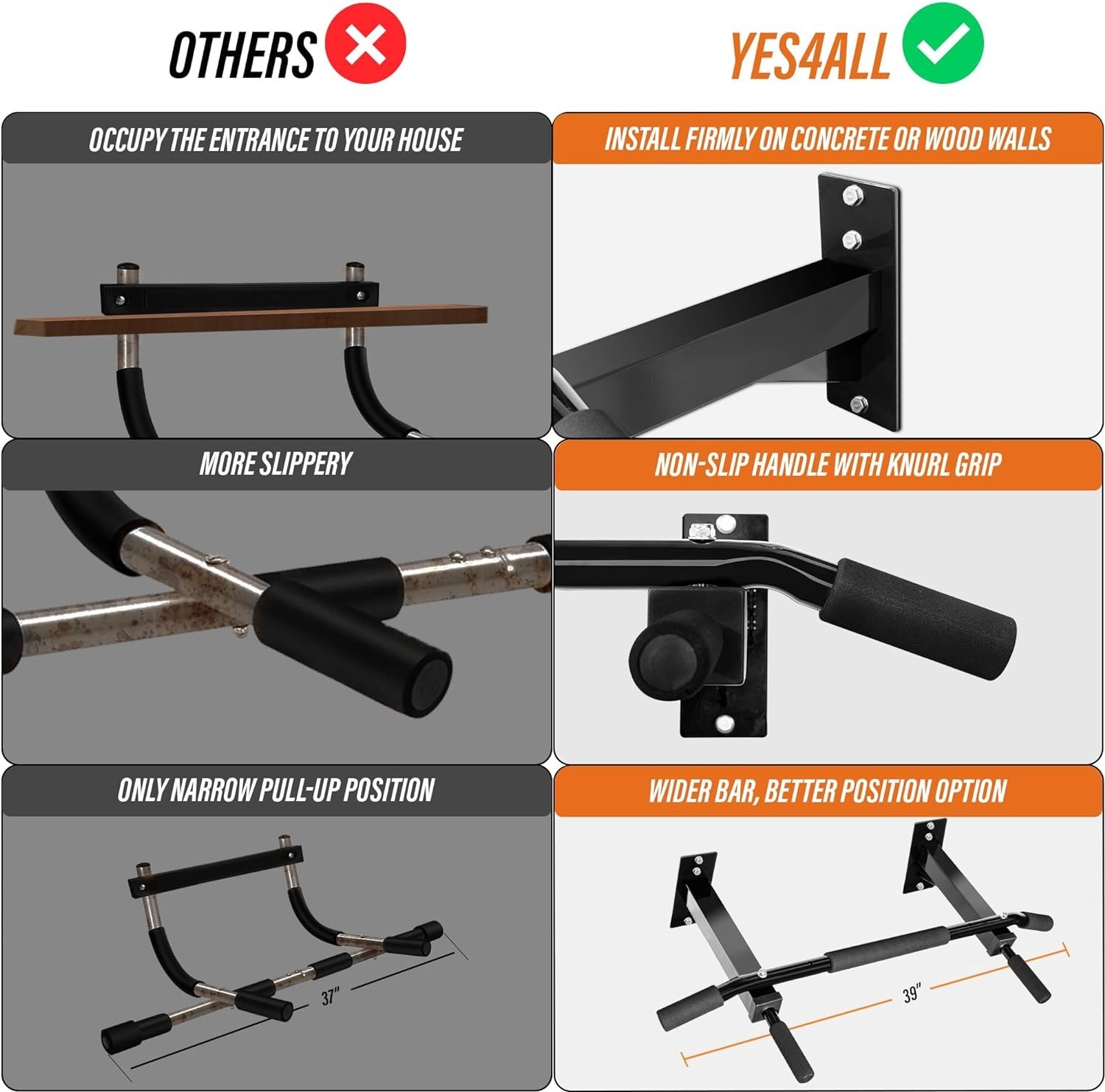 Wall Mounted Pull Up Bar Heavy Duty Chin Up