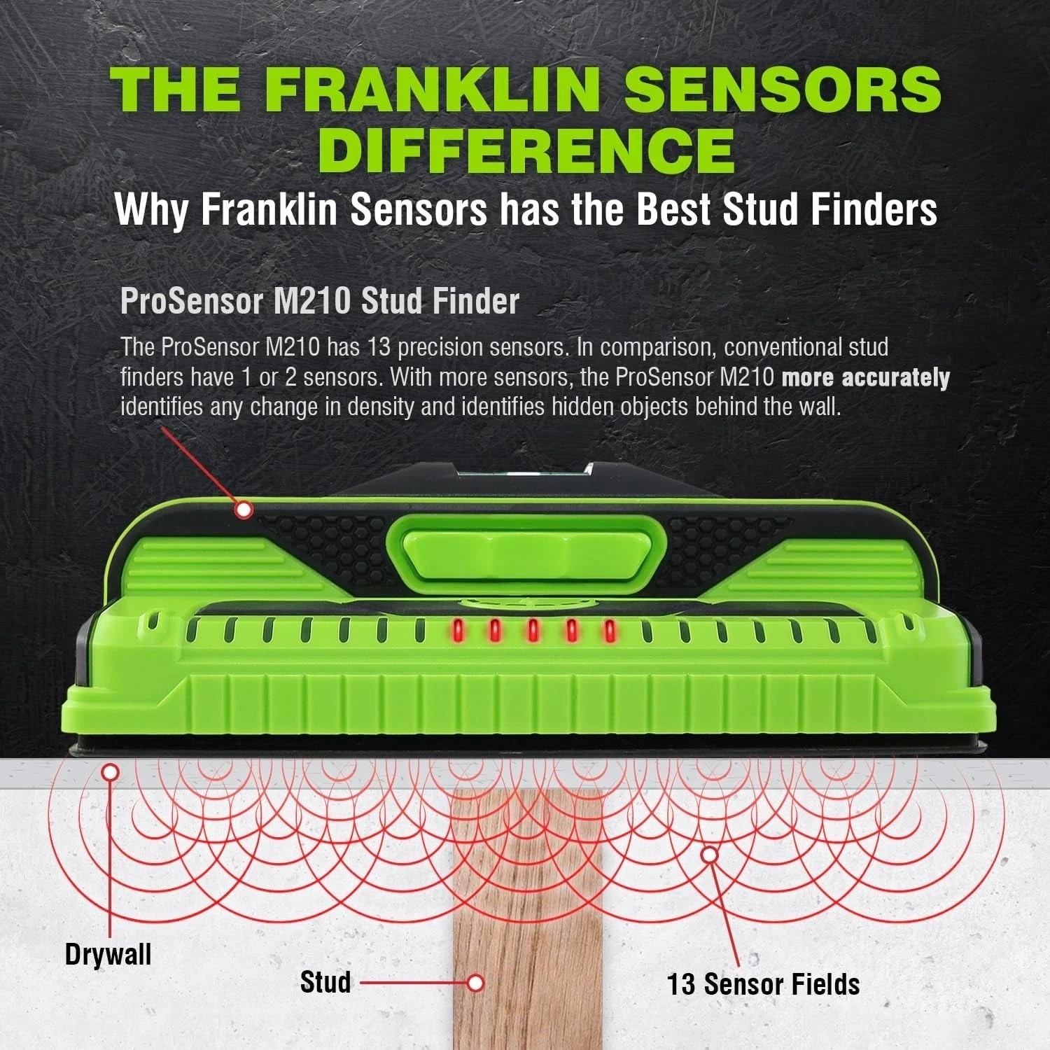 Rugged ProSensor Stud Finder with 13 Sensors – Essential for Safe Installations