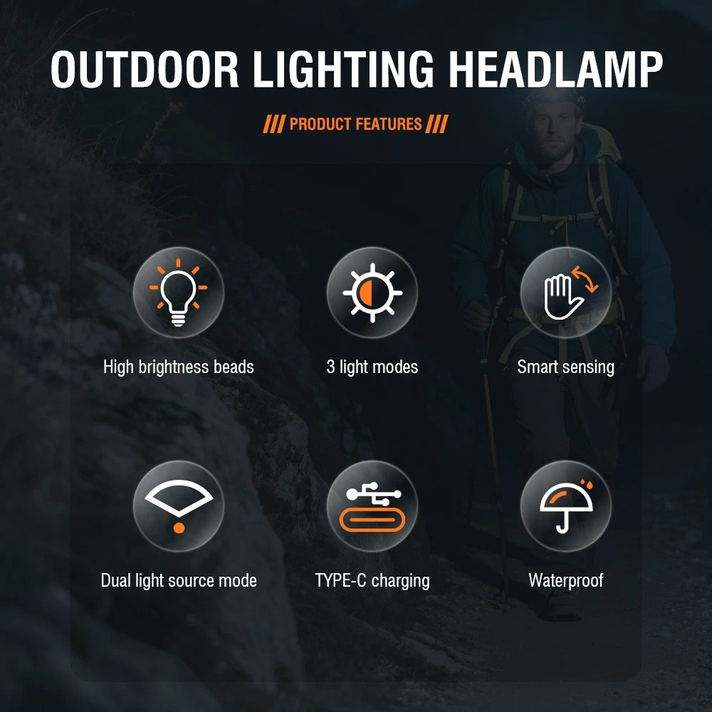 High Power LED Headlamp USB Rechargeable Headlight Camping Head Torch Worklight