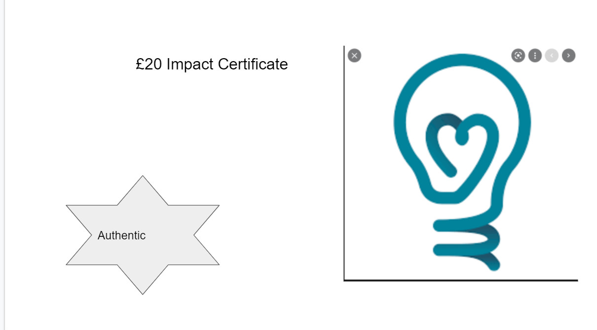 Impact Certificate