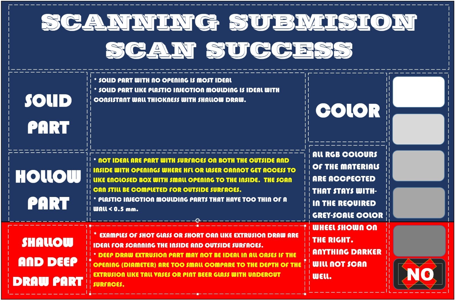 3D SCANNING SERVICE HIGH RESOLUTION SMALL FORM FACTOR [NO TEXTURE]