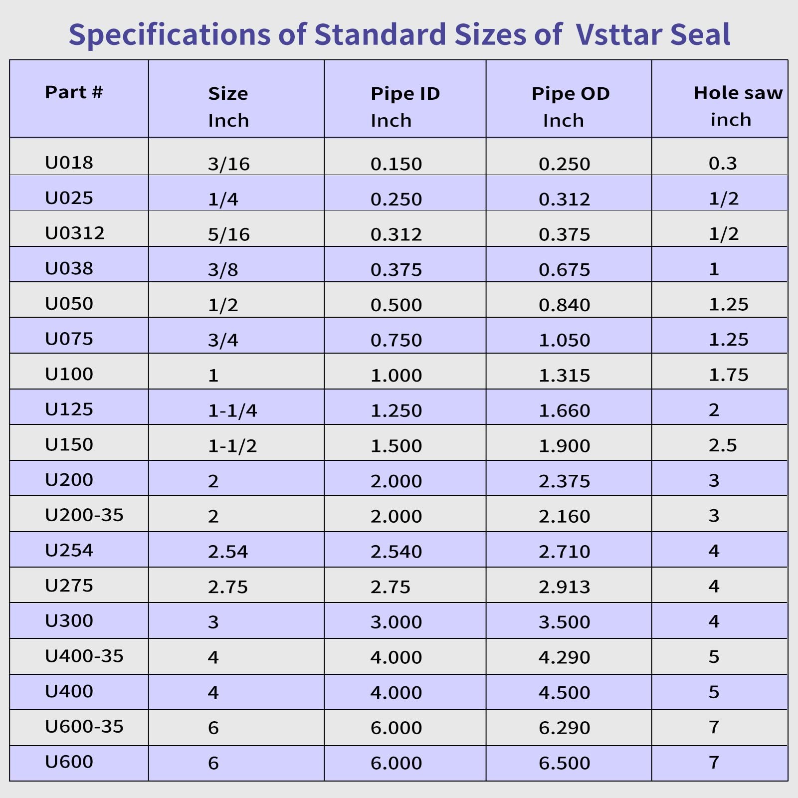 Vsttar 2 pack 4" flexible tank adapter