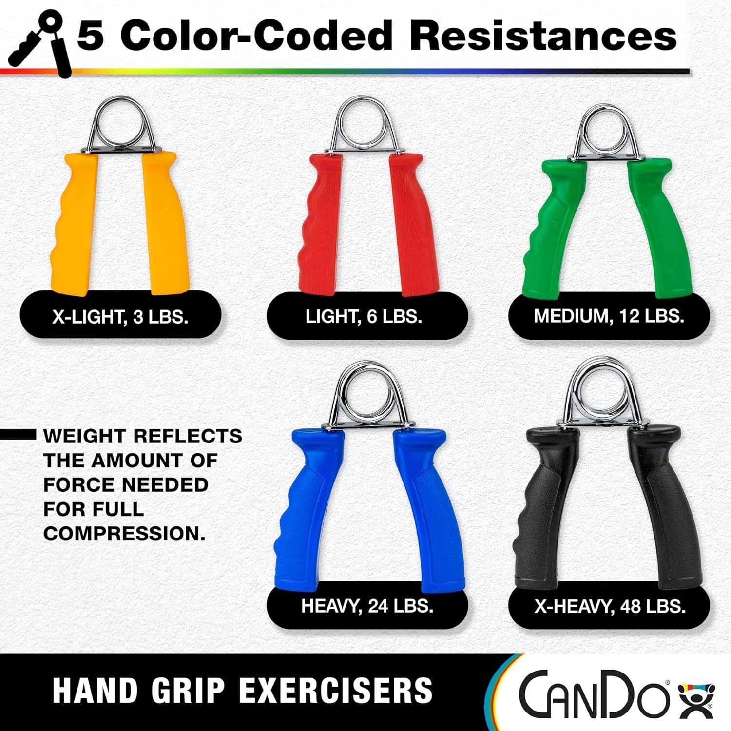 Hand Grip Exerciser Pair-Green, Medium