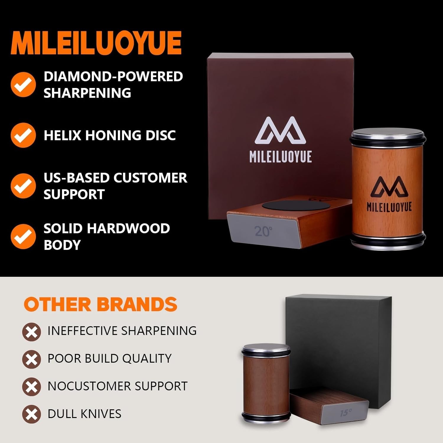 Ceramic Rolling Knife Sharpener Kit with 15° & 20° Angles - Perfect Gift