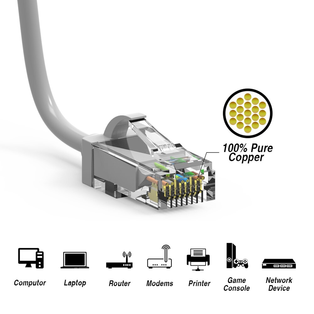 8FT CAT6 RJ45 Slim Ethernet LAN Network Patch Cable UTP Copper Wire 28AWG Gray