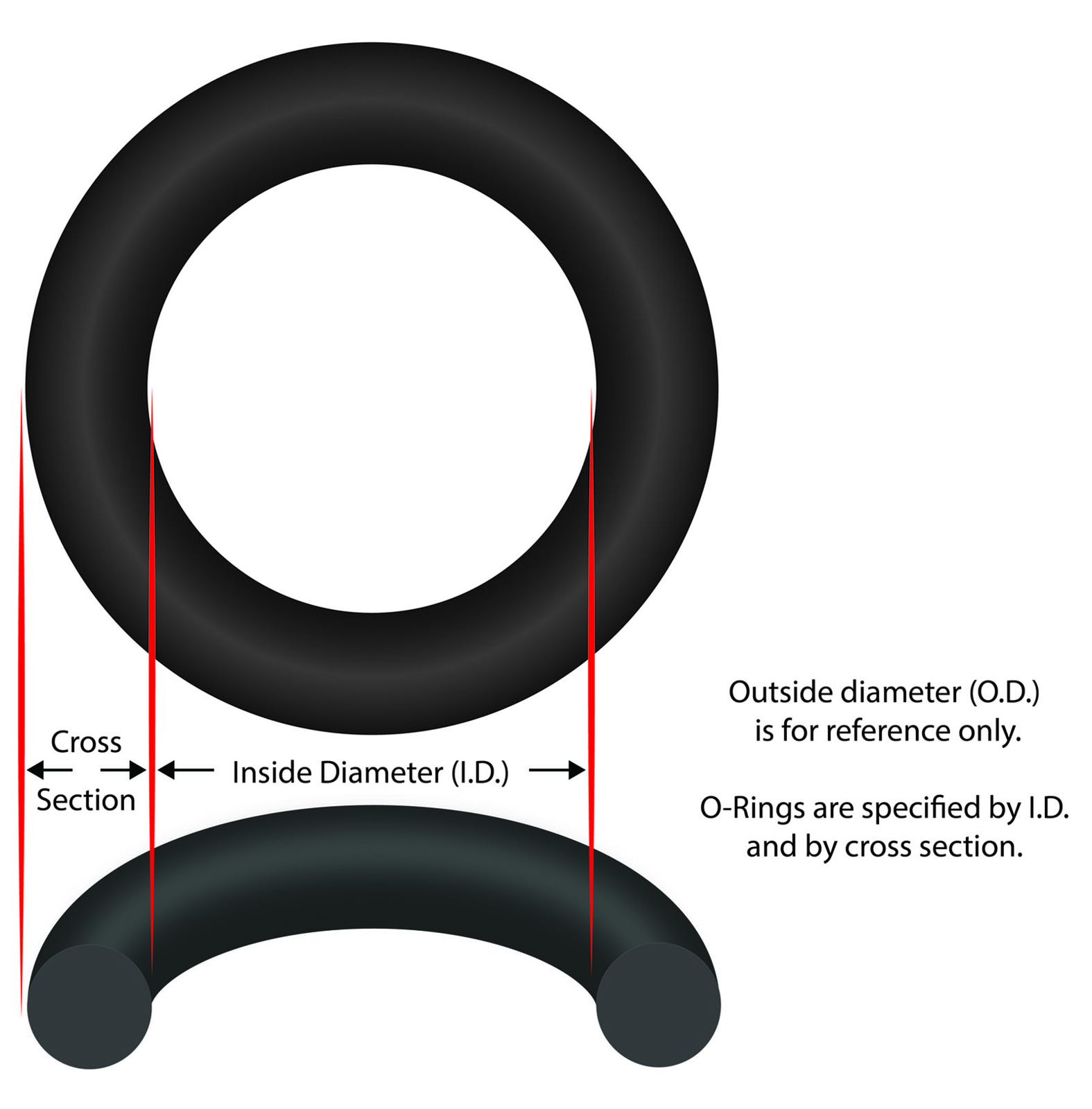 O-Ring, Harmsco, 2-1/8", OEM