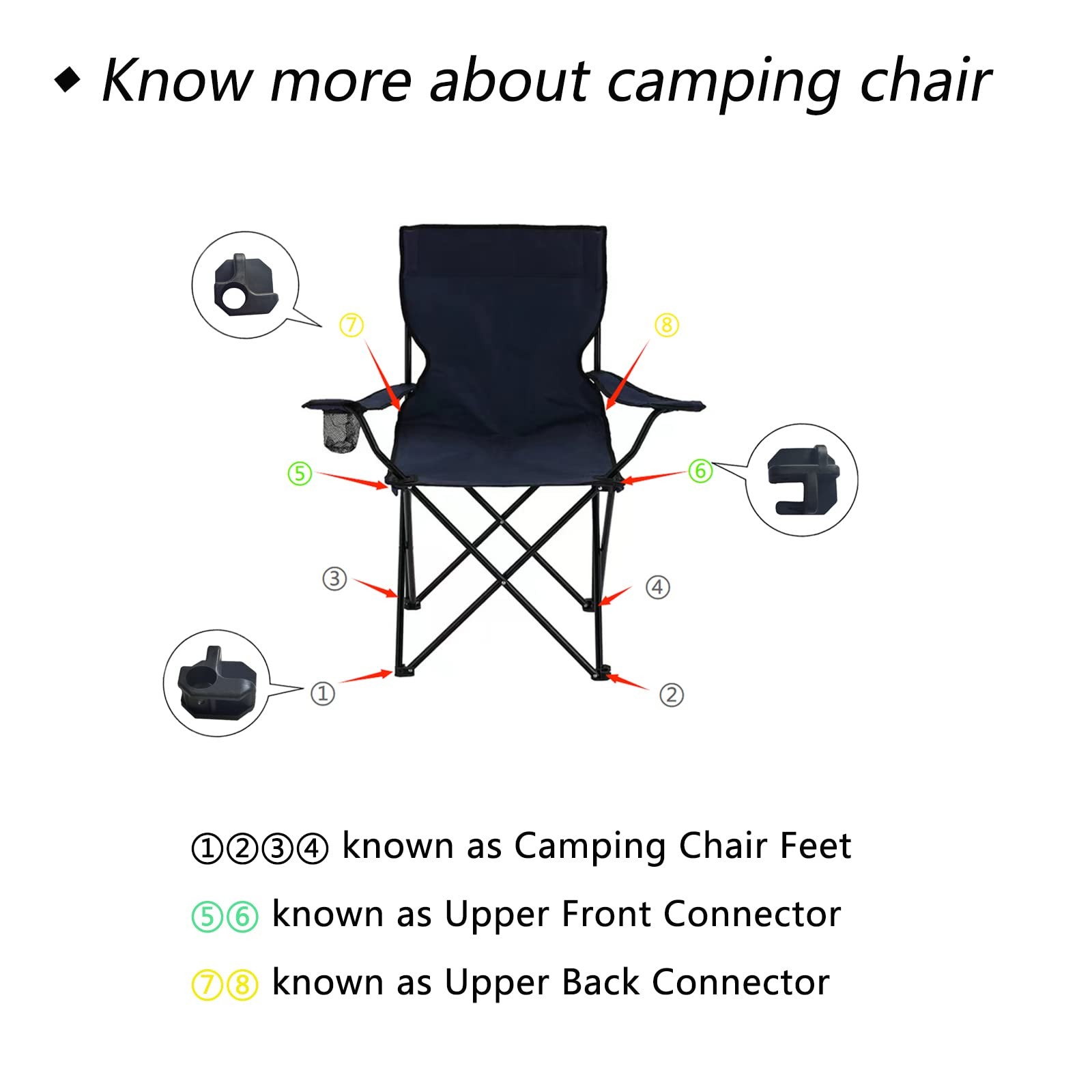 Camping Chair Repair Accessories, 2 Pack Upper Back and 2 Pack Upper Front At...