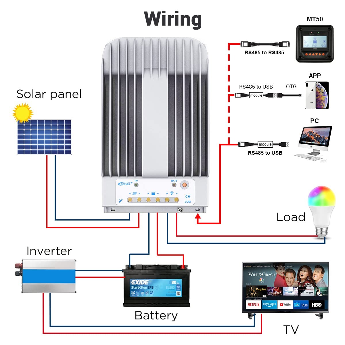 Epever Mppt Solar Charge Controller 30A 12V/24V Auto Solar Panel Charge