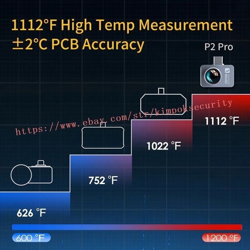 Thermal Master Thermal Camera for Android, P2 Pro Thermal Imager with Macro Lens