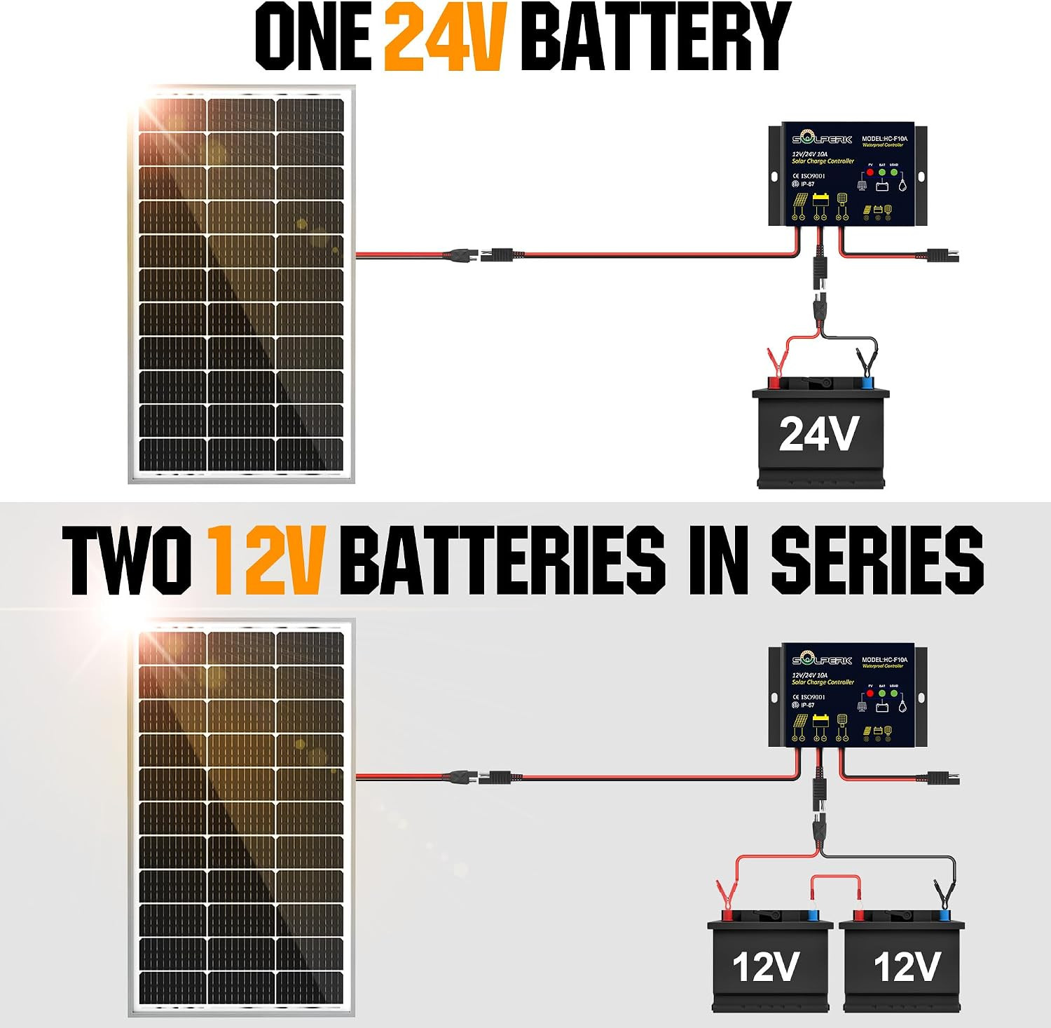 Solar Panel Kit 100W 24V, Intelligent Waterproof 10A PWM Controller, Home Outdoo