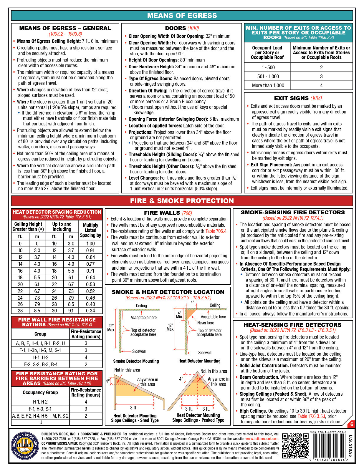 2024 International Building Code (IBC) Quick-Card