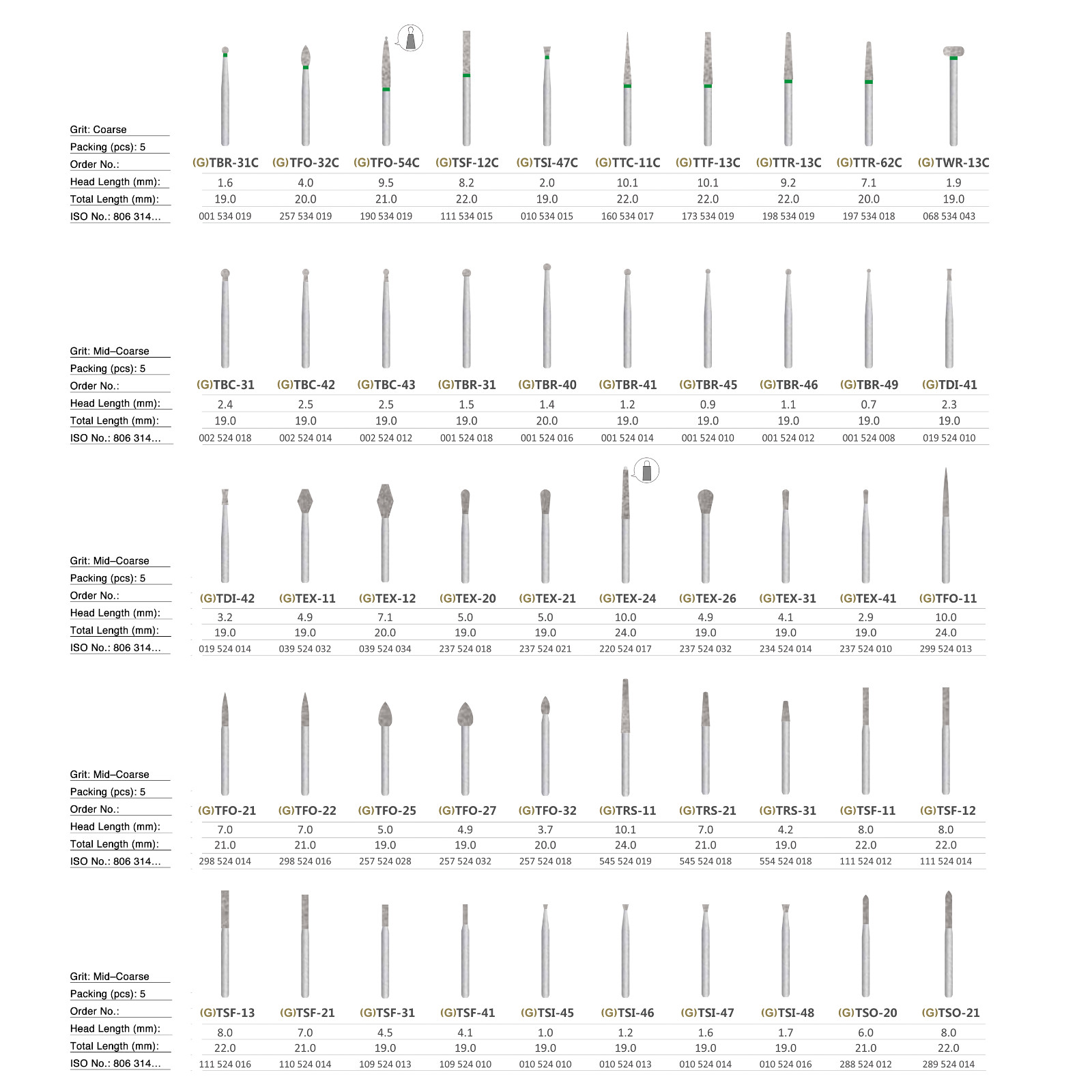 Diamond Burs ISO 524 Mid-Coarse TTC-26(Pack of 5)