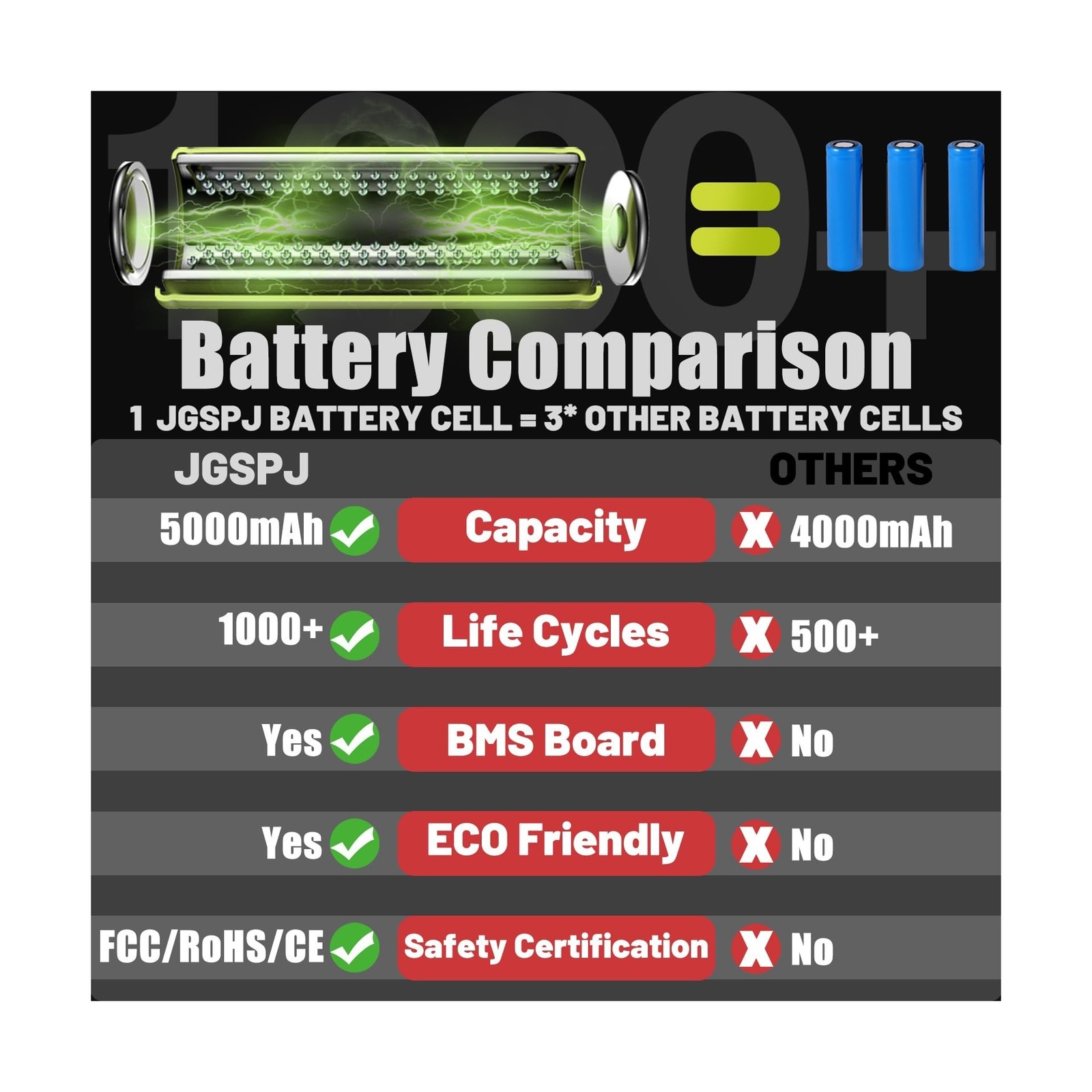 5.0Ah Replacement for ‎Toro 60V Battery, Compatible with Toro 60 Volt Flex