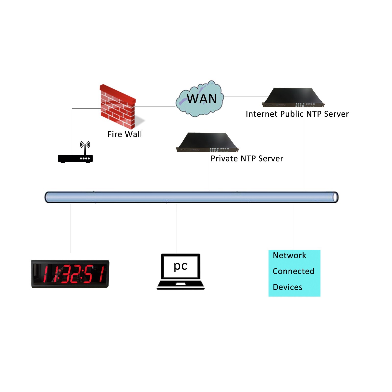 Synchronized NTP WiFi Clock for Office, 4" x 6 Red Digit, Automatic DST Reset