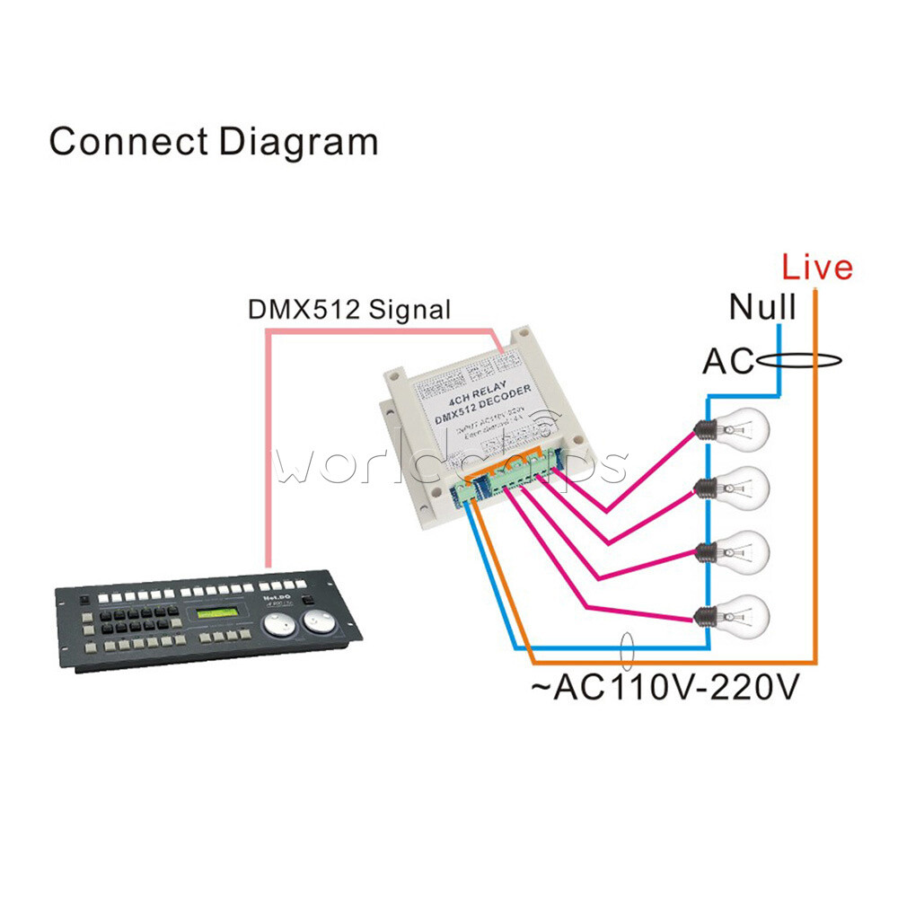 AC110-220V 4Channel DMX512 Relay Switch DMX Relay Controller + Case For Lamp
