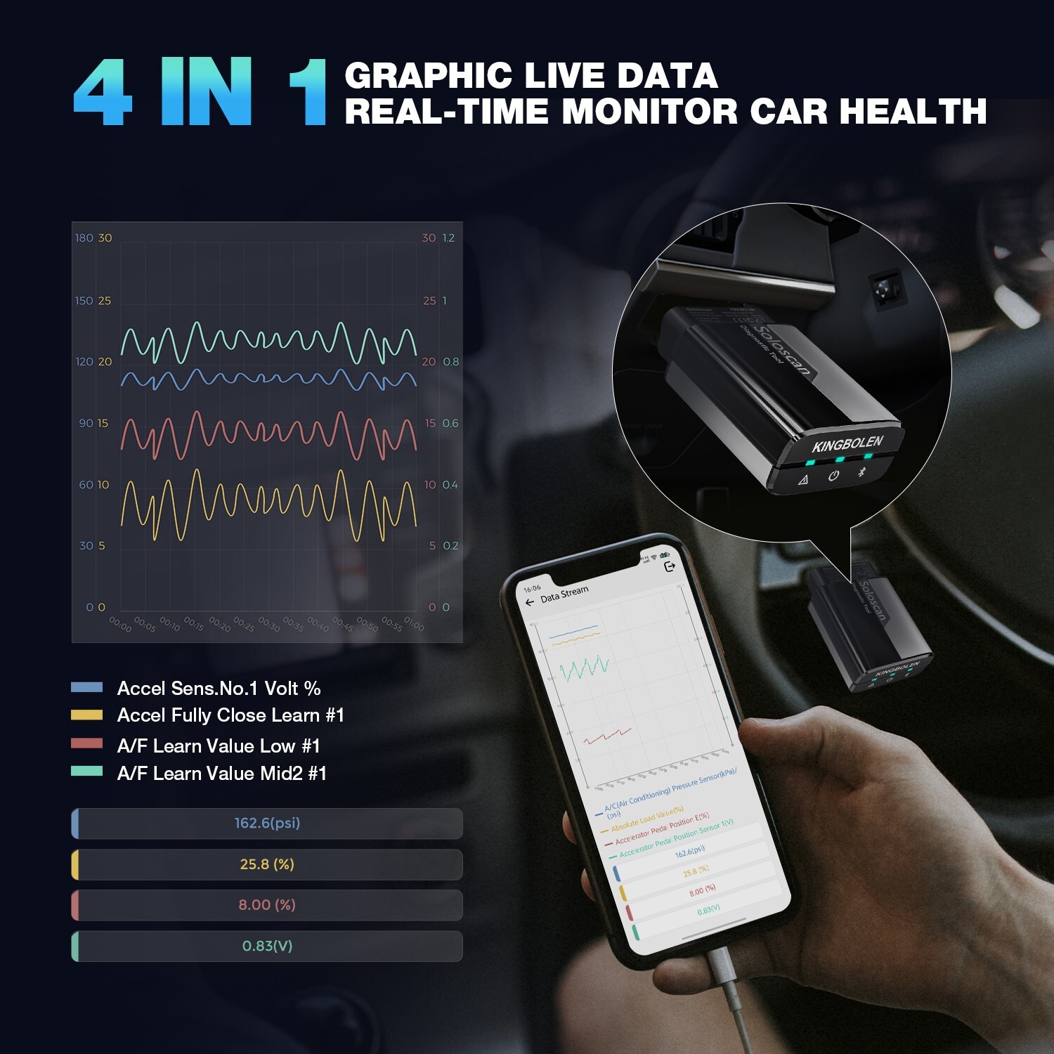 Kingbolen Soloscan For Mercedes-Benz Scanner OBD2 Car Diagnostic Coding Tool