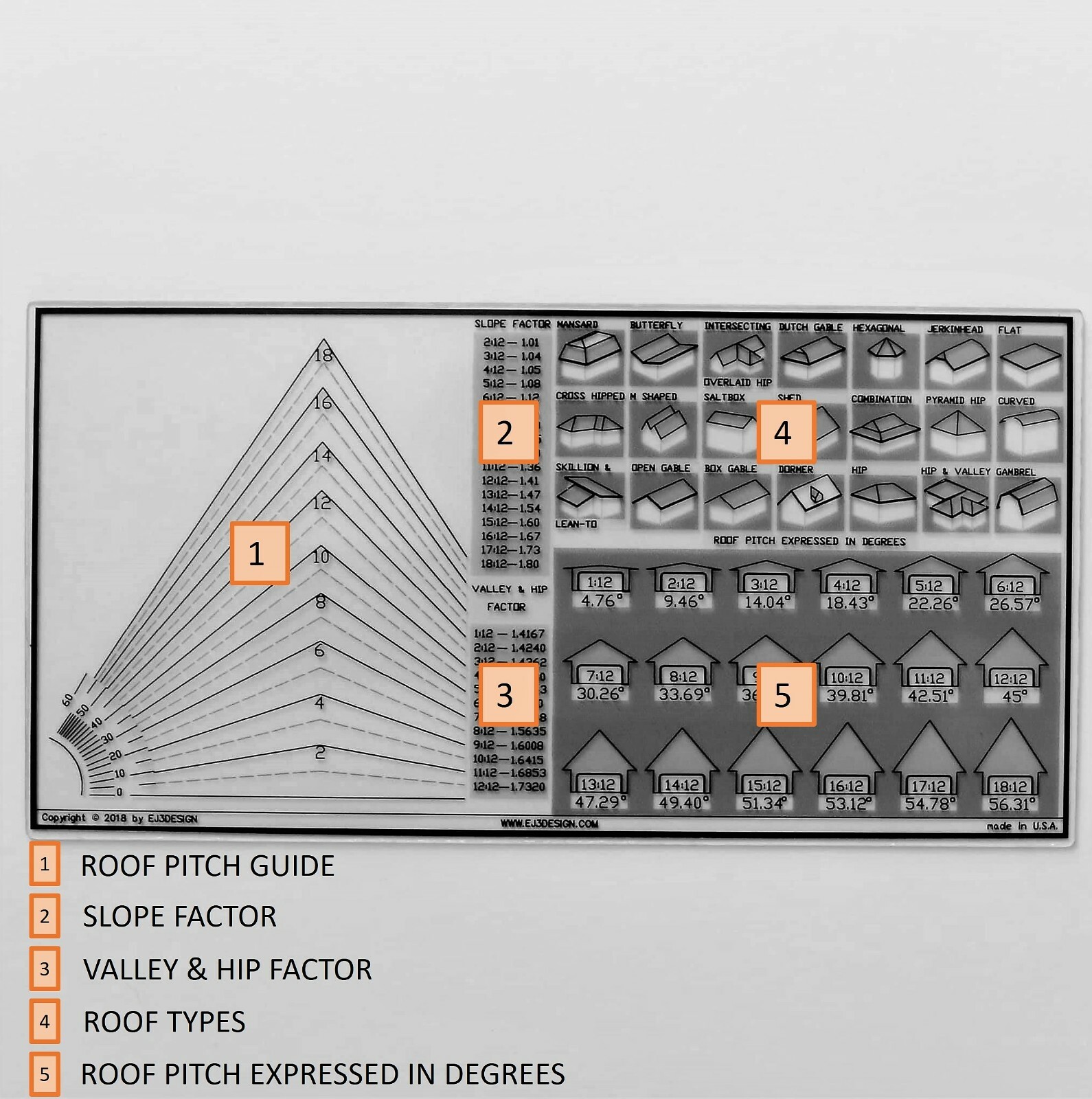 Customizable Roof Pitch Gauge for Computer Screen – Rectangular Acrylic Shape
