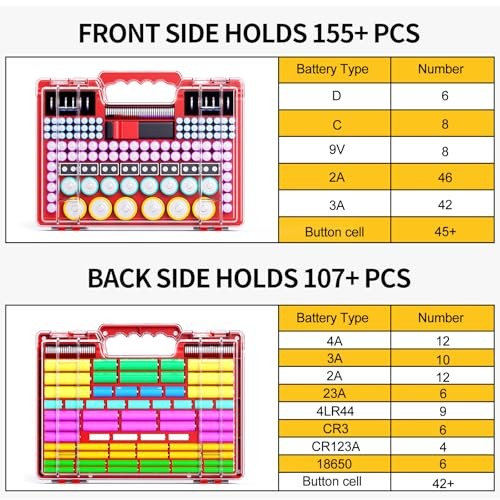 Battery Organizer Storage Case with Tester, Ultra-Large 265+ Double-Sided Red