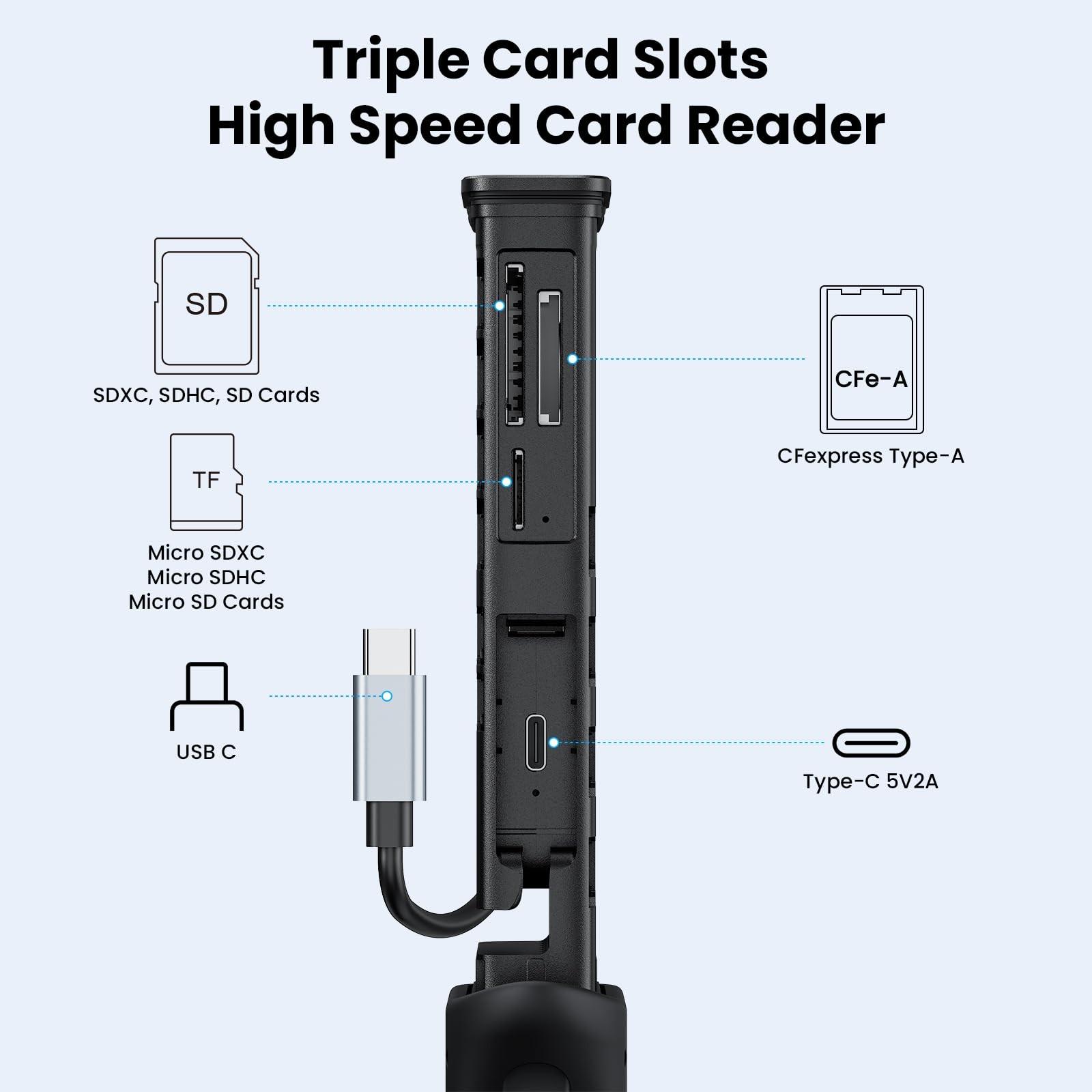 CFexpress Type A Card Reader with Memory Card Storage Case, USB-C 10Gbps High...
