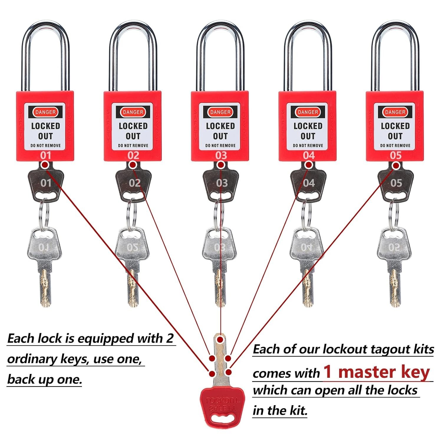 Lockout Tagout Locks, 20pcs Safety Locks Keyed Differently(Come with 1pcs Master