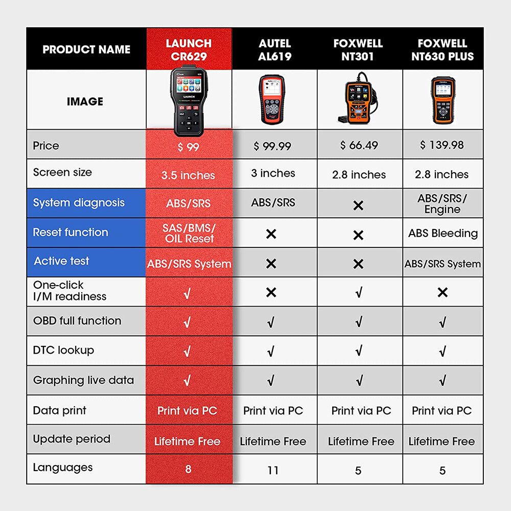 LAUNCH OBD2 Scanner ABS SRS System Diagnostic Tool Oil SAS BMS Reset Code Reader