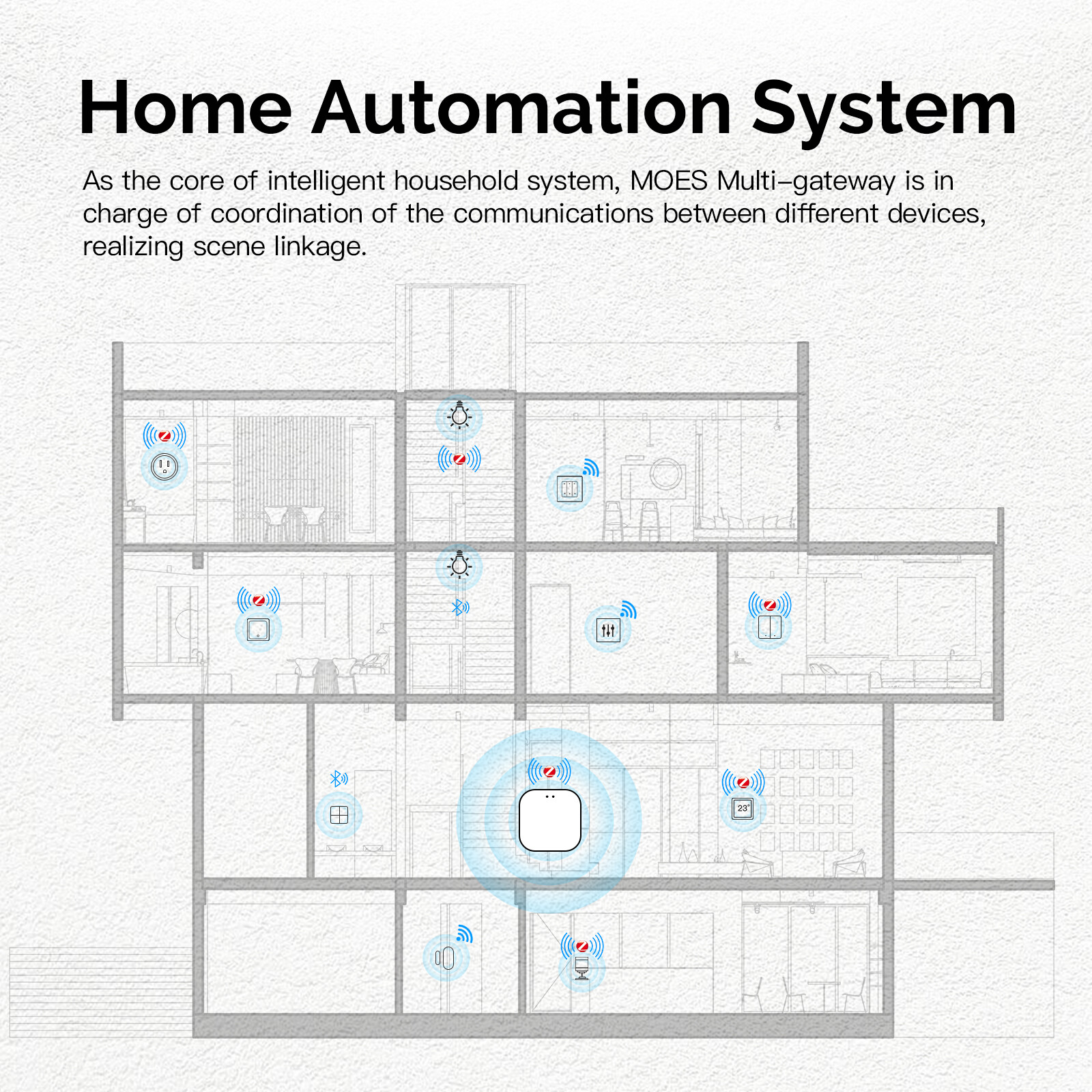 MOES Tuya ZigBee Bluetooth BLE Mesh Hub Multi-Mode Wireless Smart Home Gateway