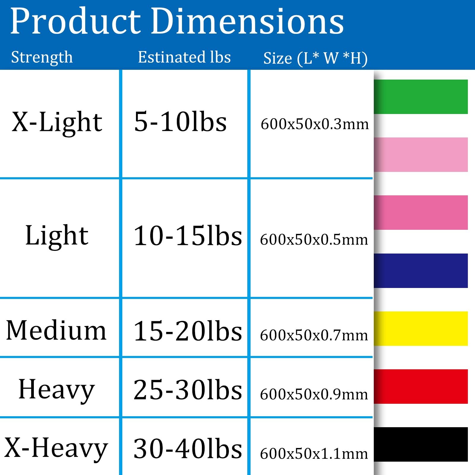 7 Pack Elastic Resistance Bands Set, Multi-Colored Workout Bands, Different L...