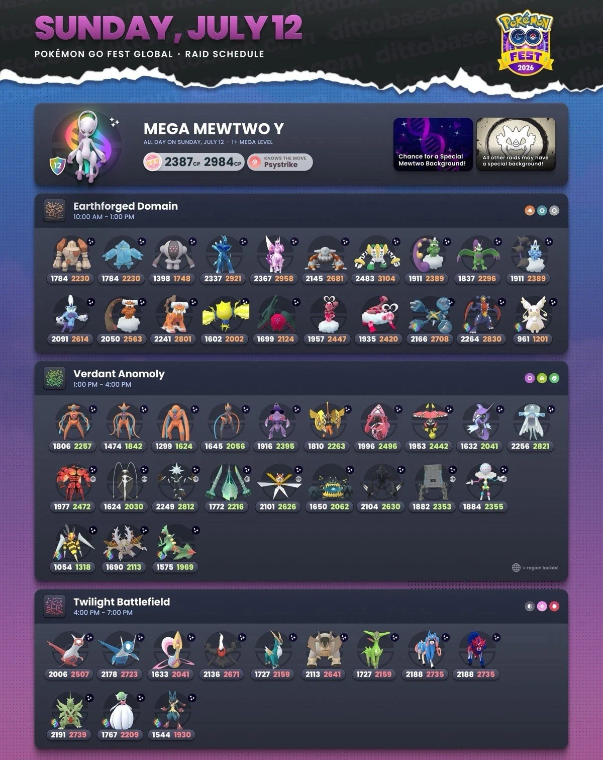 Pokemon GO Remote Raid Invites | Mega Mewtwo, Rayquaza & More July 10-12