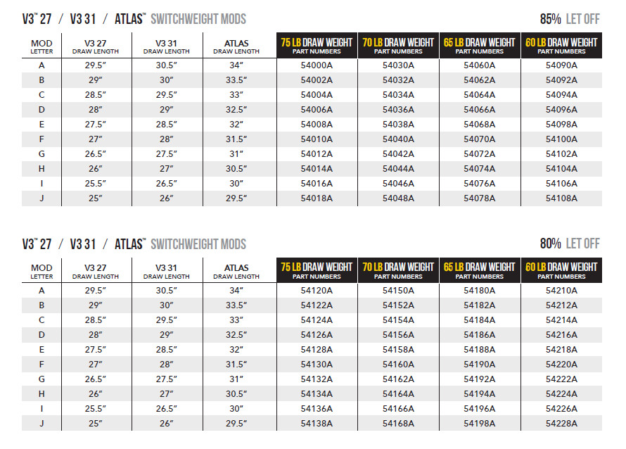 Mathews Switchweight Draw Length Modules: Phase 4, VXR, V3X, Atlas, Vertix