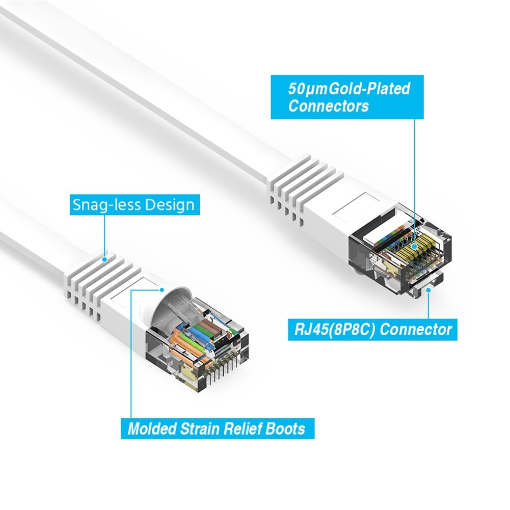 0.5-45FT Flat Cat6 RJ45 Network LAN Ethernet Patch Cable Slim Copper 32AWG White