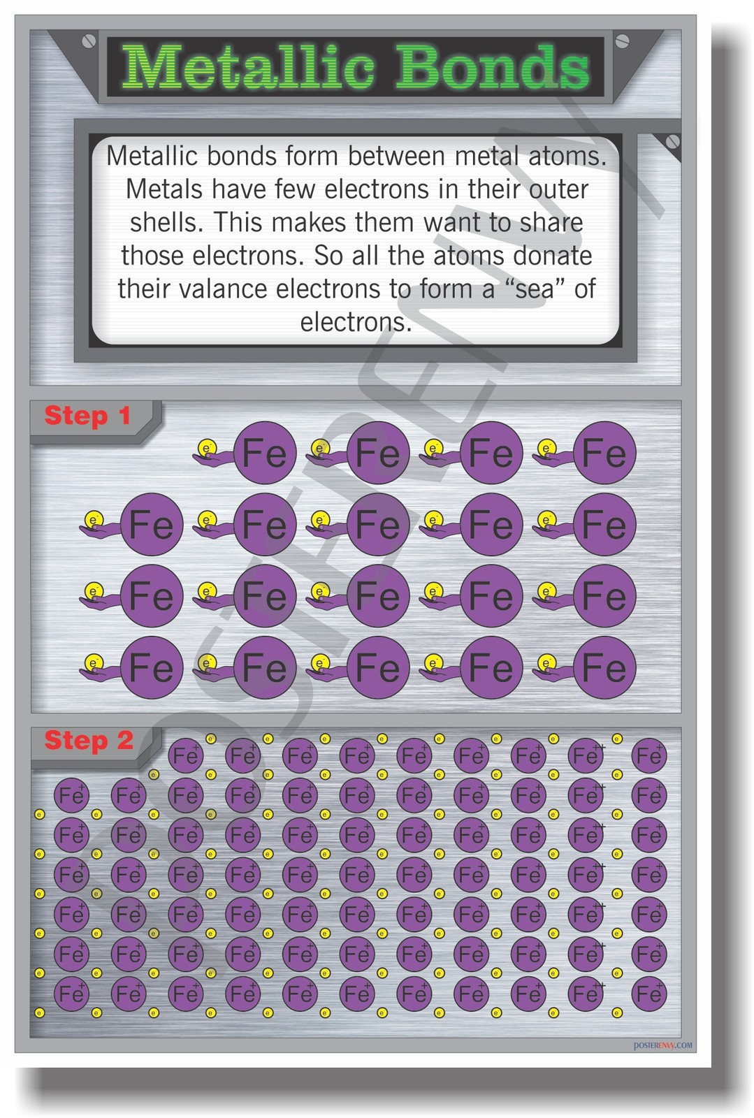 Metallic Bonds - NEW Classroom Science Poster