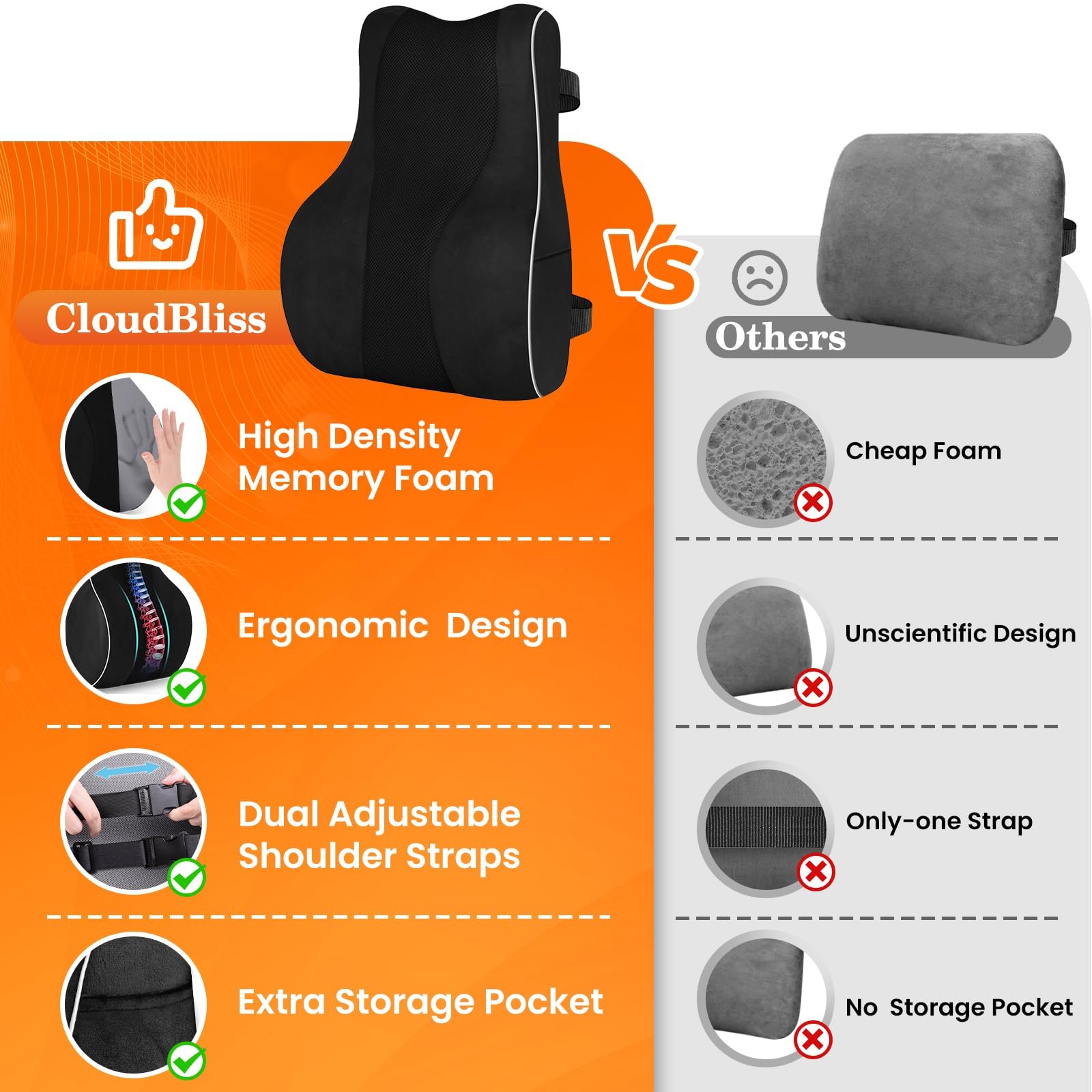 CloudBliss Ergonomic Lumbar Support Pillow – Standard, Pillow-black