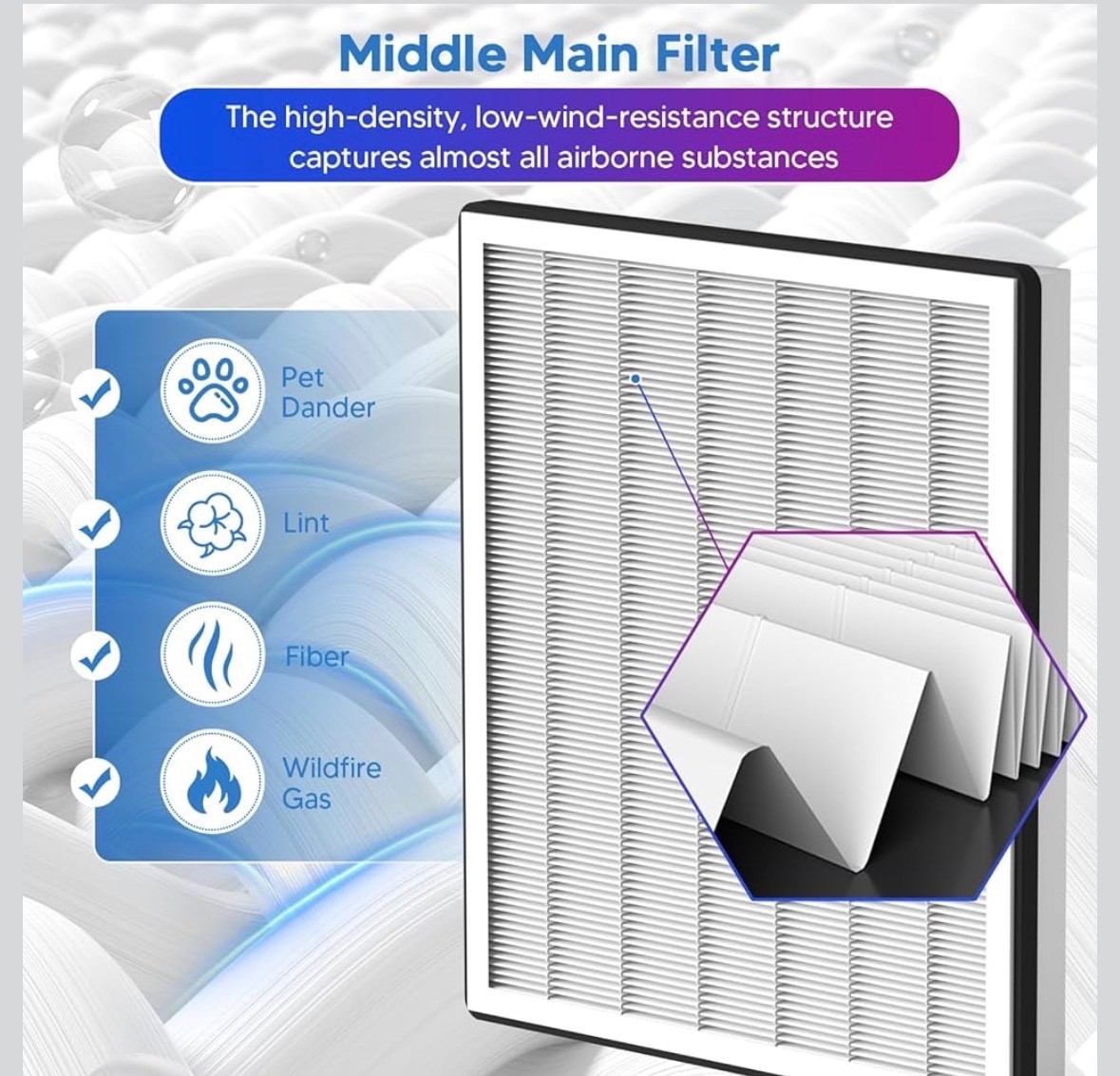 2 Pack Vital 100, 3 in 1 True HEPA Replacement Filter Compatible with LEVOIT 100