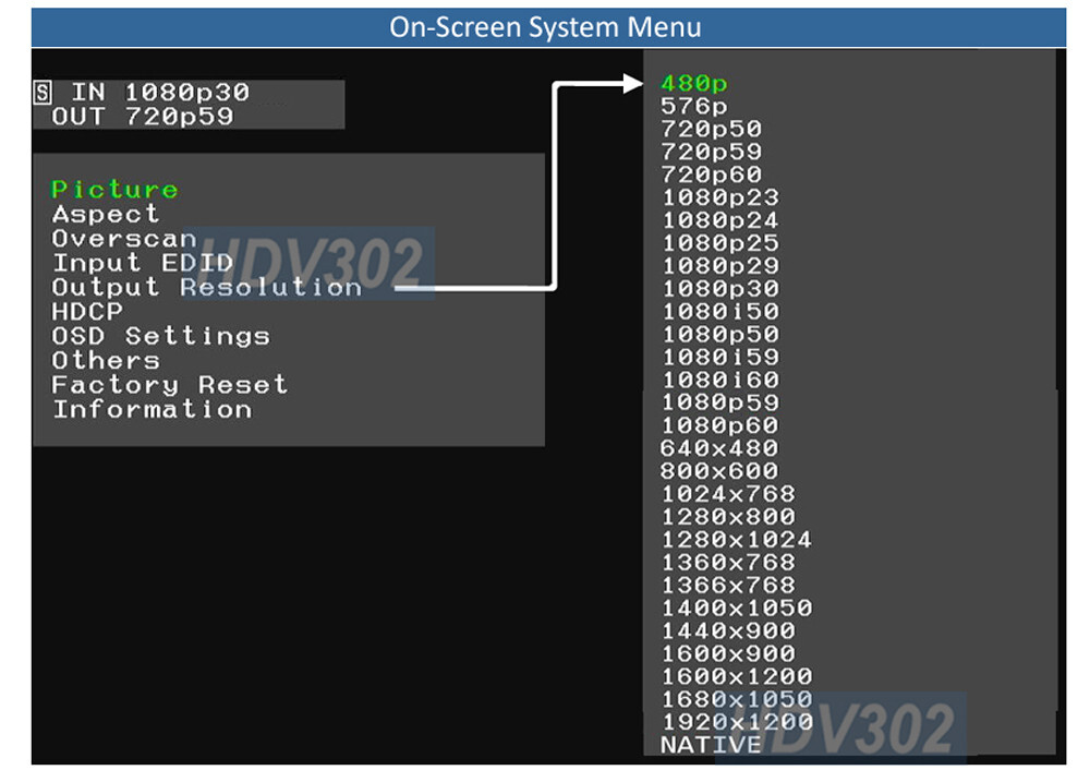 Premium HD Up Scaler With Selectable 480p to 1080p 1920x1200 Outputs