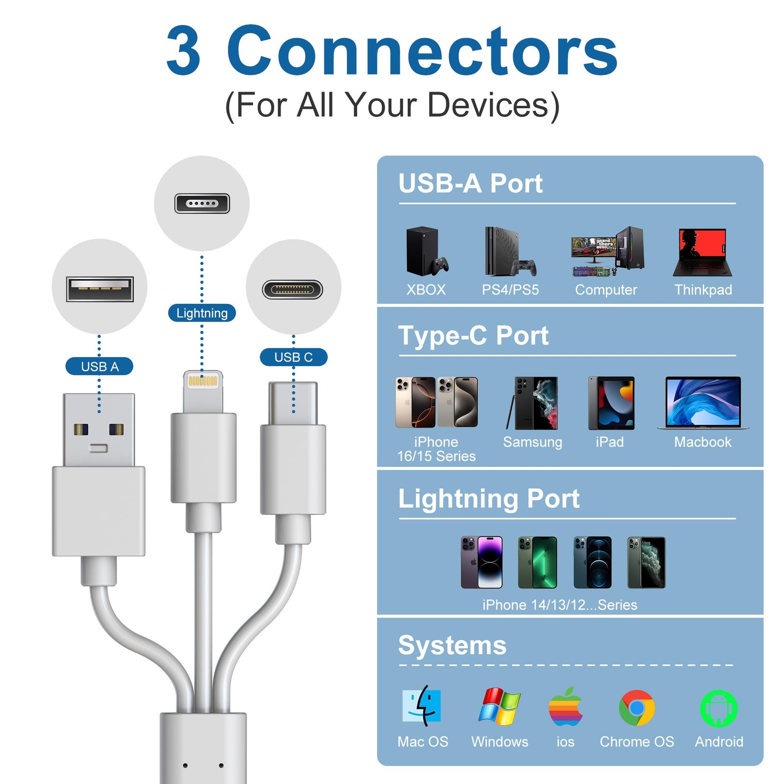 Memory Stick Pro Duo Adapter for iPhone - 5 in 1 SD/TF/MS/CF/XD Card Reader f...