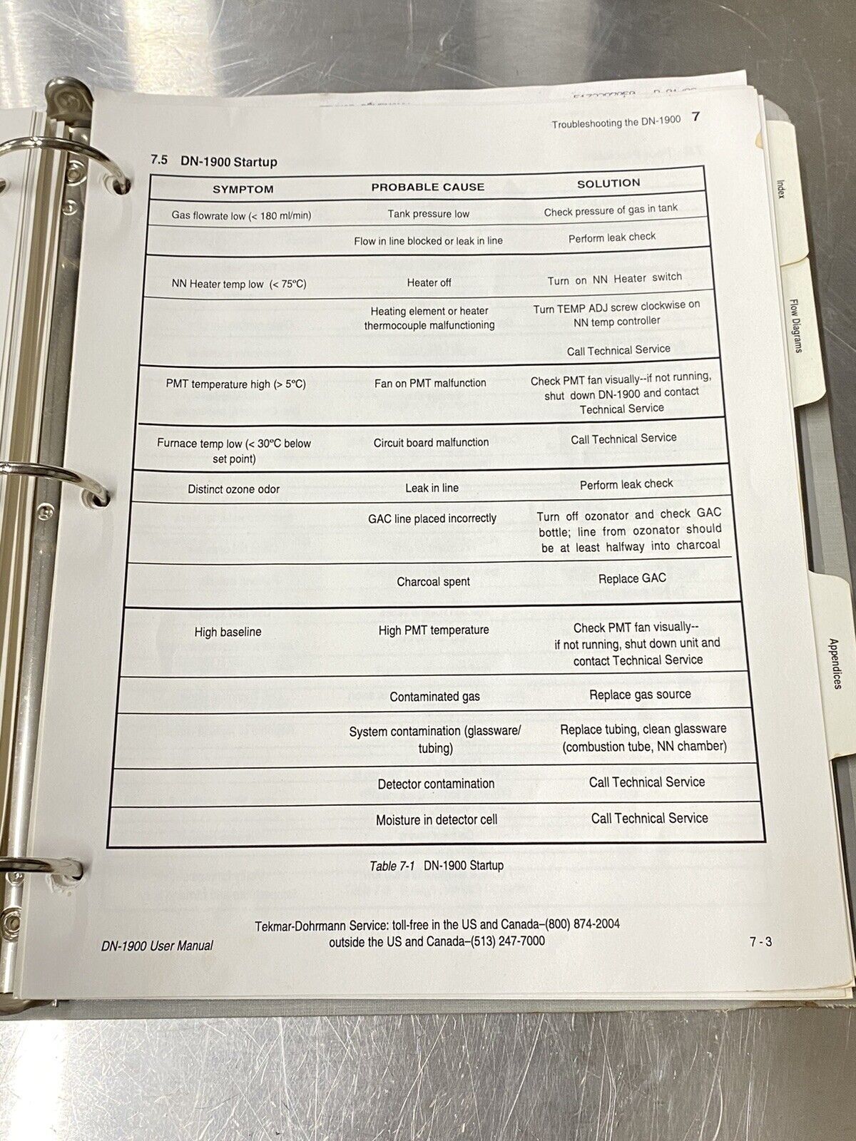 Tekmar-Dohrmann DN-1900 - Users Guide / Instruction Book / Manual