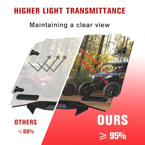 Full Windshield for RZR PRO, Clear Hard Coated Polycarbonate Vented Windscreen