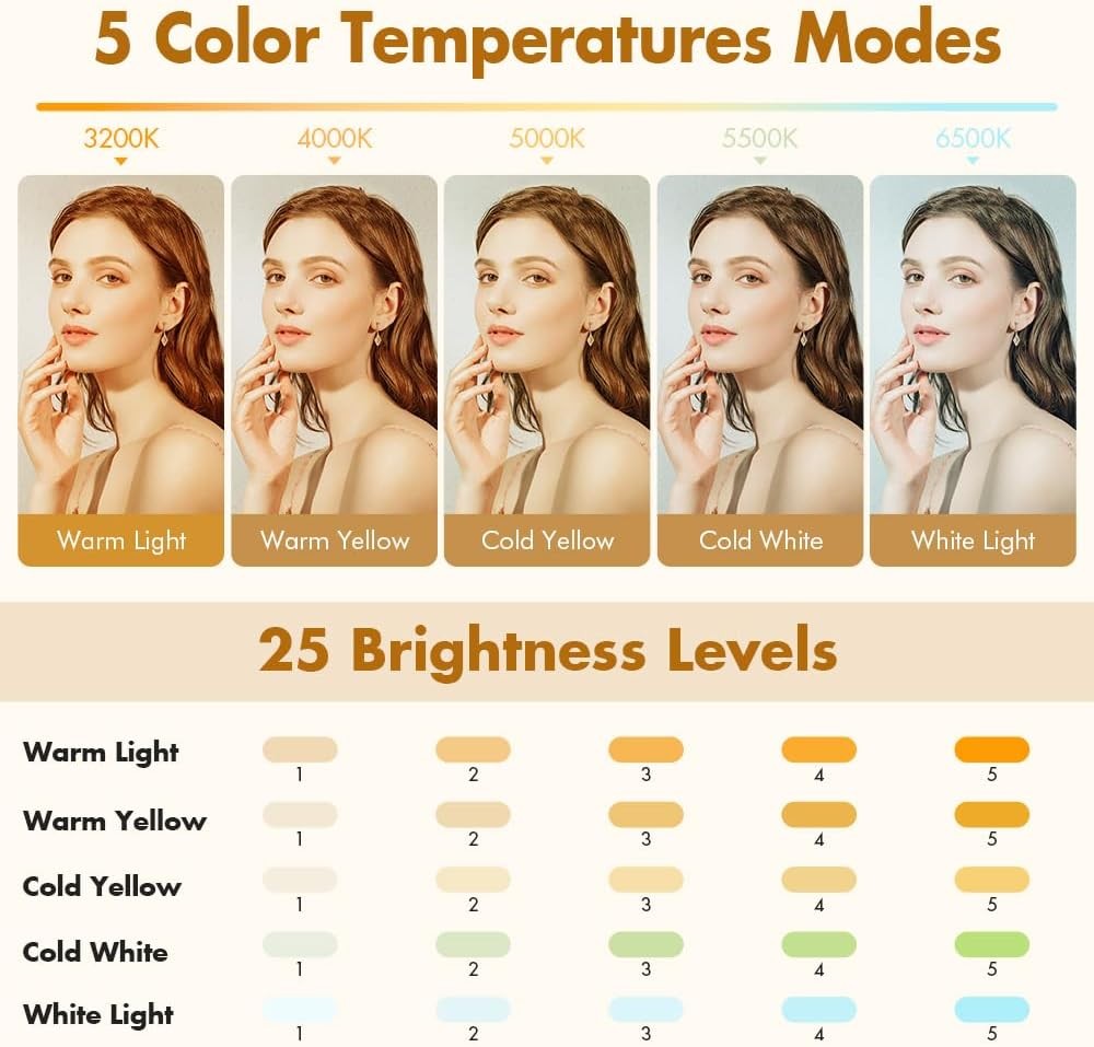 Selfie Light for iPhone,Portable Phone Clip on Light,Rechargeable LED Ring Light