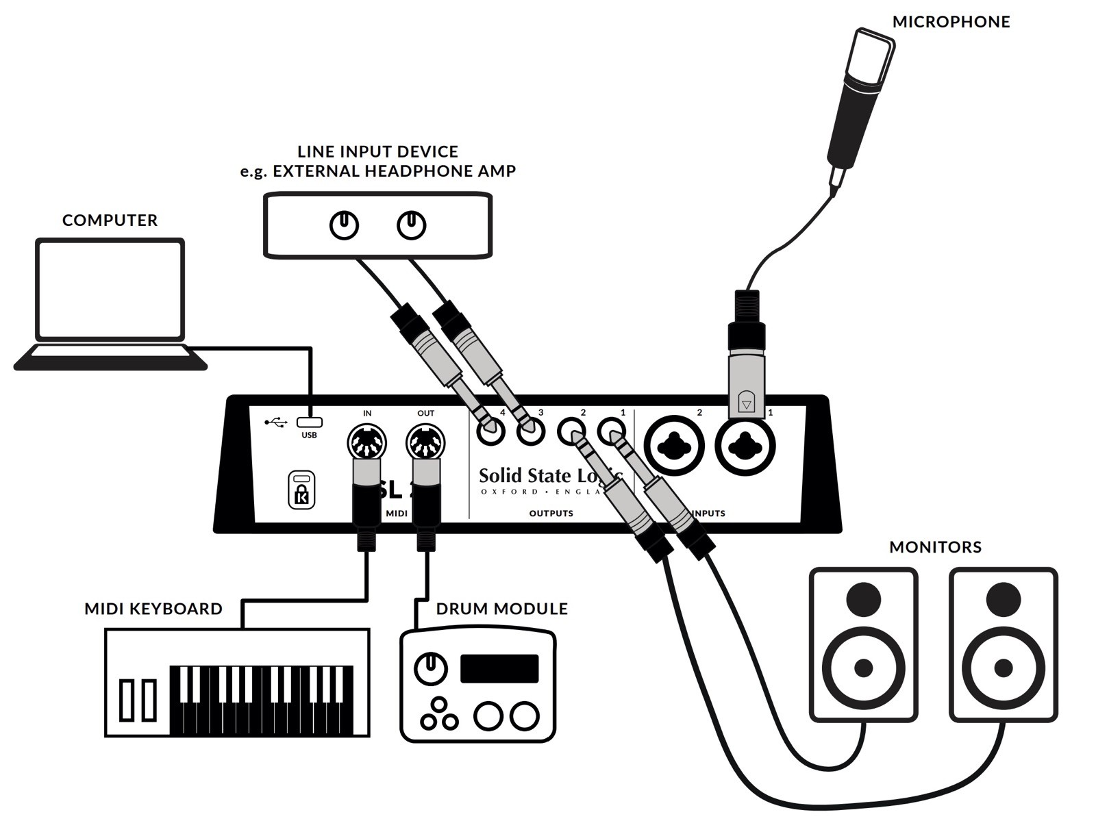 Solid State Logic SSL 2+ MKII 2-Input x 4-Output USB Audio Interface