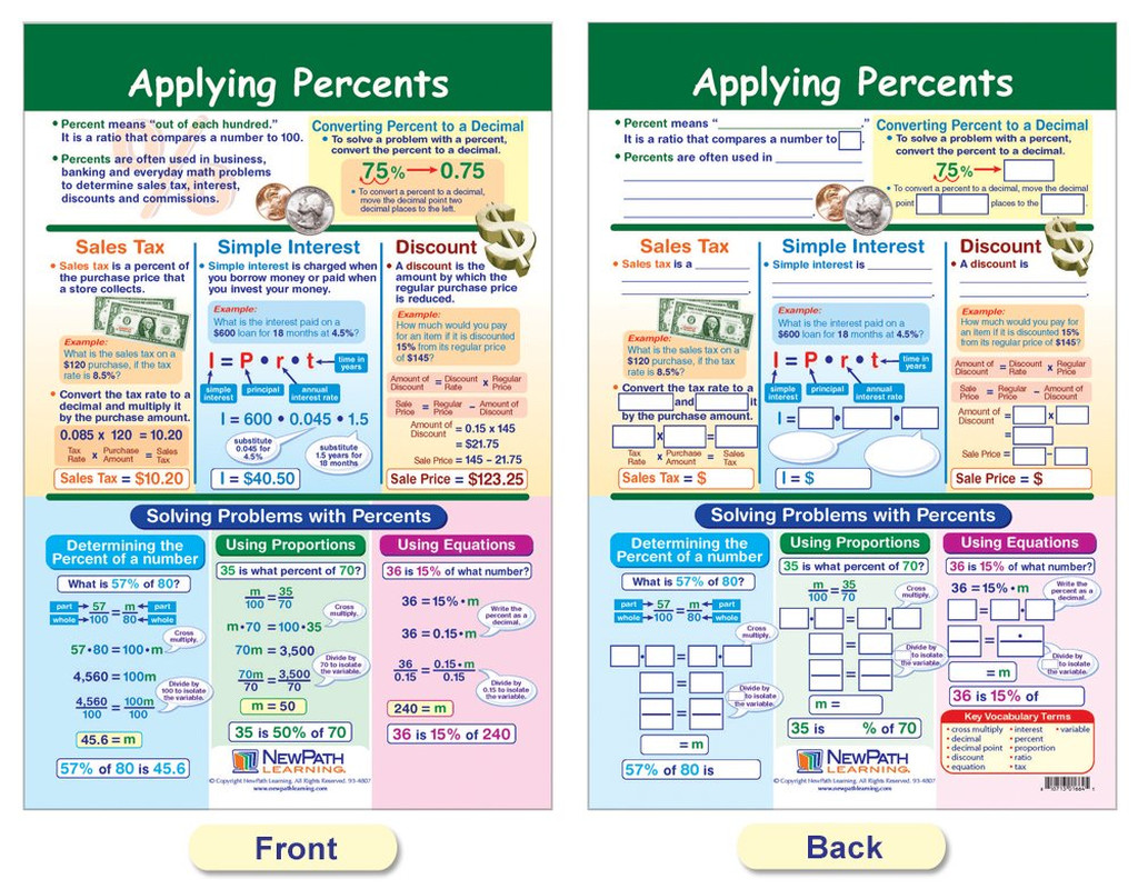 Ratios, Decimals & Percents Bulletin Board Charts, Set/7 - Laminated, Double-Sid