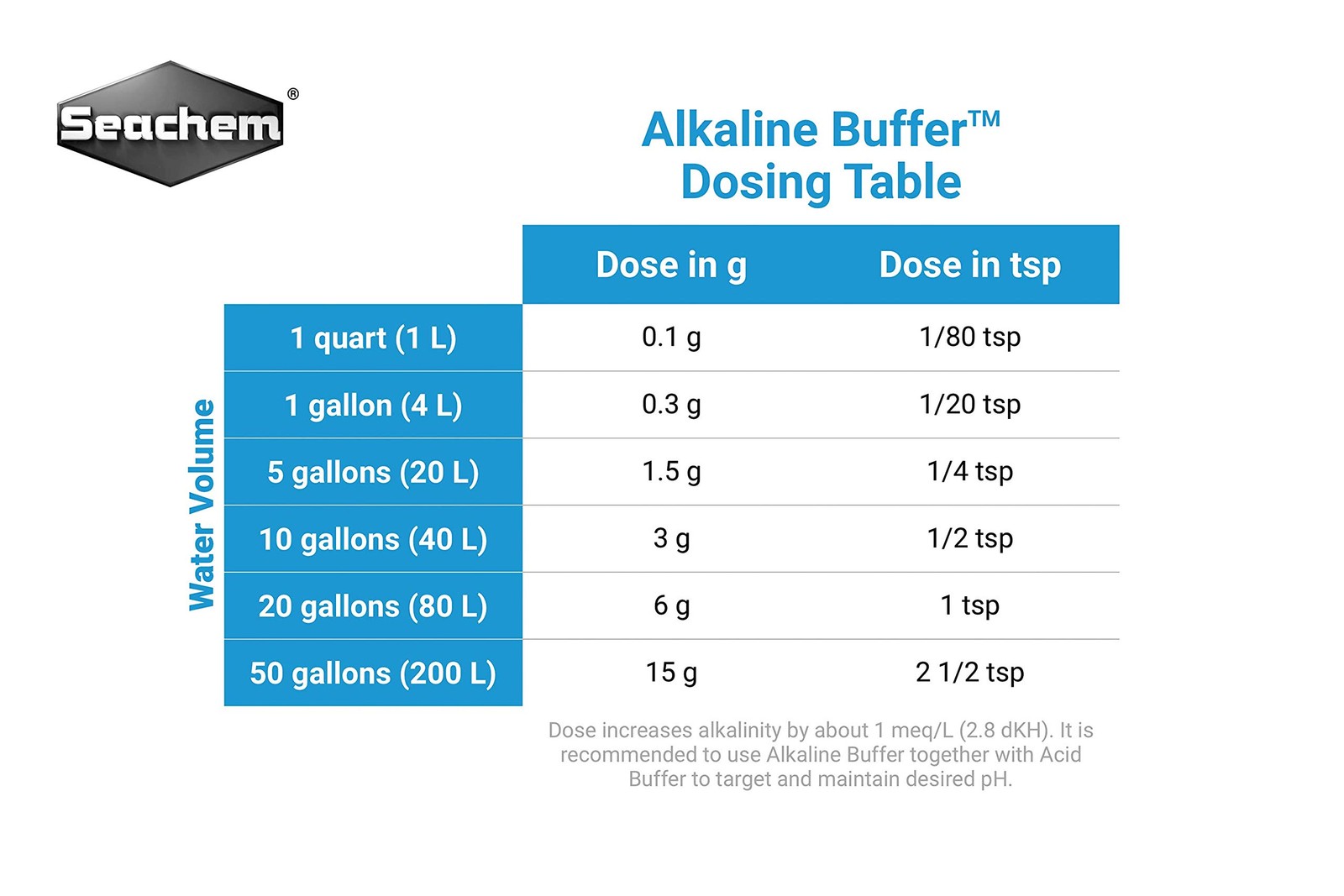 Fish & Aquatic Supplies Alkaline Buffer 4 Kilogram